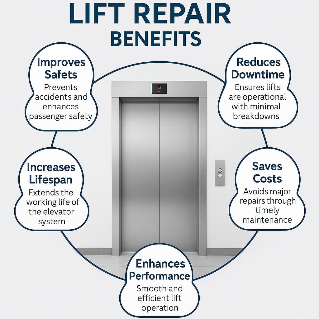 Lift Repair benefits